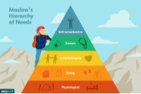 Is Maslow’s Hierarchy of Needs Eroding Your Wealth?