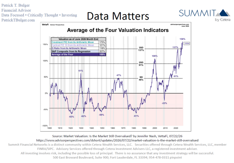 Data Check: I See Similar & Worse