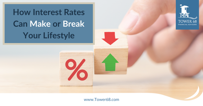 How Interest Rates Can Make or Break Your Lifestyle