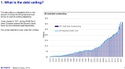 PFS Chart Chat #10: The Debt Ceiling