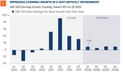 LPL Research: Corporate America Delivers