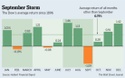 September Bear Roars and Markets Tumble