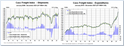 Cass Freight Index