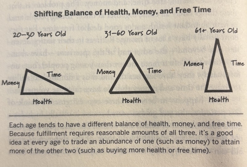 What Die With Zero Gets Right About Retirement