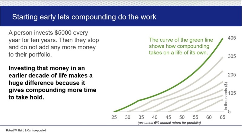 The Most Powerful Tool in Investing