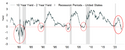 Markets in a Minute: The R-Word -- Are We in a Recession?