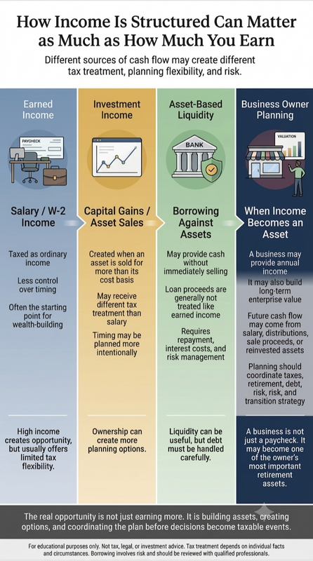 How Income Is Structured Can Matter as Much as How Much You Earn