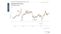 What Higher Oil Prices Mean for Consumers and Markets