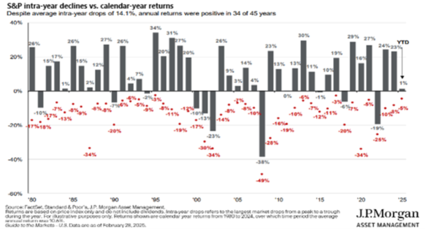 Have We Reached Peak Uncertainty?