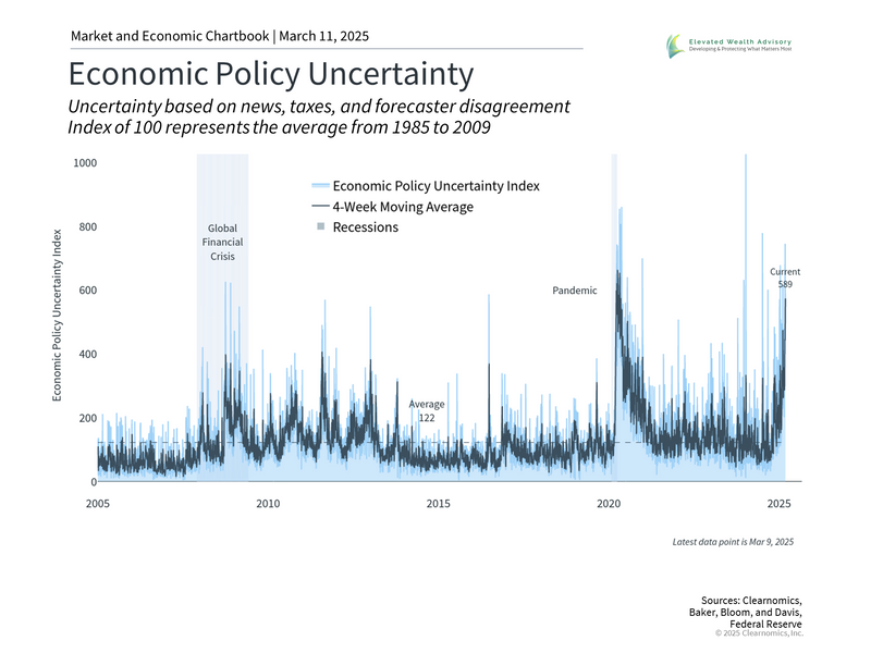 Finding Perspective Amid Recession Fears
