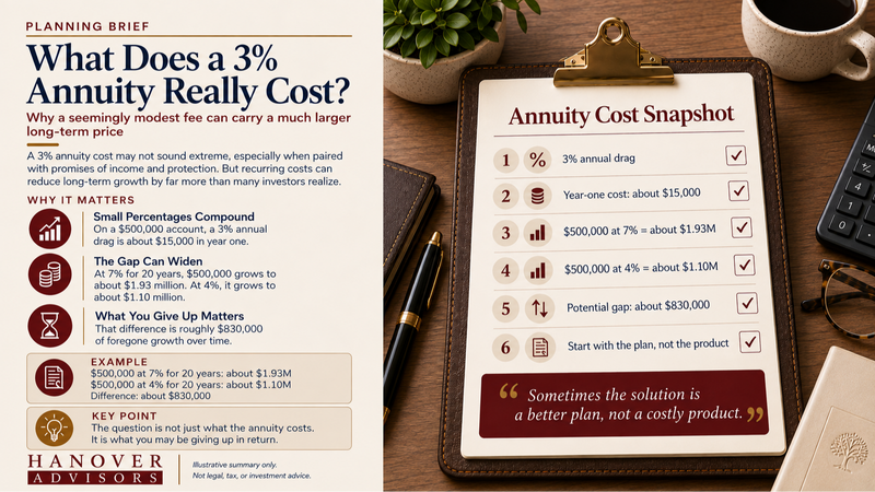 What Does a 3% Annuity Really Cost?