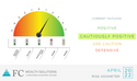 2022 | April Risk Odometer