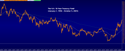 Thoughts on the bond market