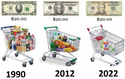 4 Ways to Manage Inflation
