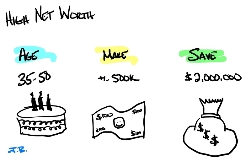 HIGH NET WORTH MILLENNIALS & GEN X