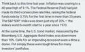 Then and Now: An Update on Today’s Bond Market
