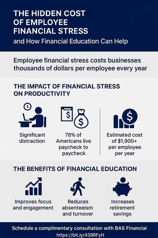 The Hidden Cost of Employee Financial Stress—and How Financial Education Can Help