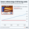 Inflation Hedge