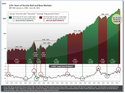 Monday Market Insights September 18th 2023