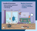 What Does Renters Insurance Cover? A Quick [Expert] Overview