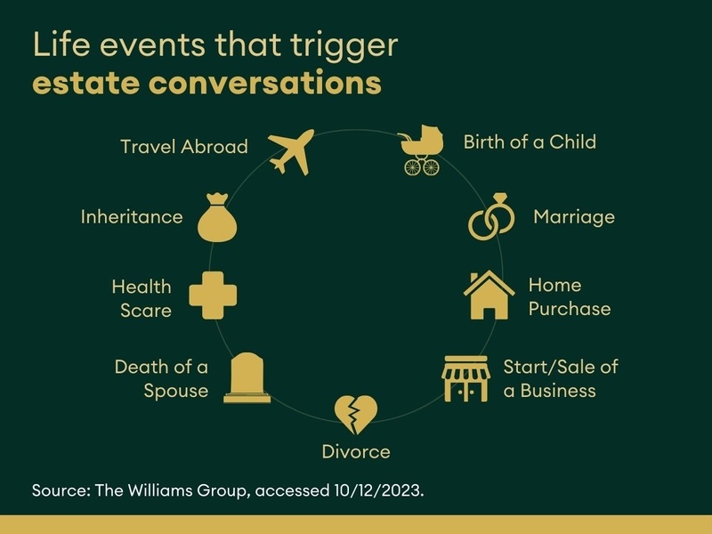 Money Talks: How to Use Holiday Gatherings to Start Family Financial Conversations