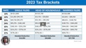 2022 Tax Filing & 2023 Tax Planning