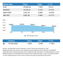 WEEKLY MARKET UPDATE- December 19, 2022