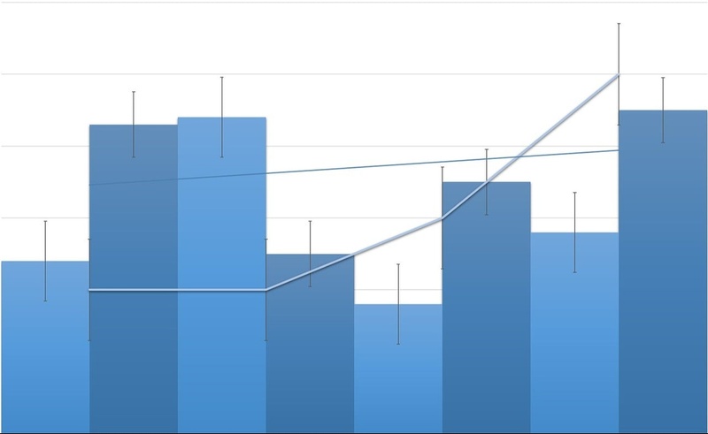 What is the 60-40 Rule in Finance?