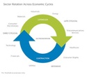 Introduction to Sector Rotation: Capitalizing on Economic Cycles for Investment Success