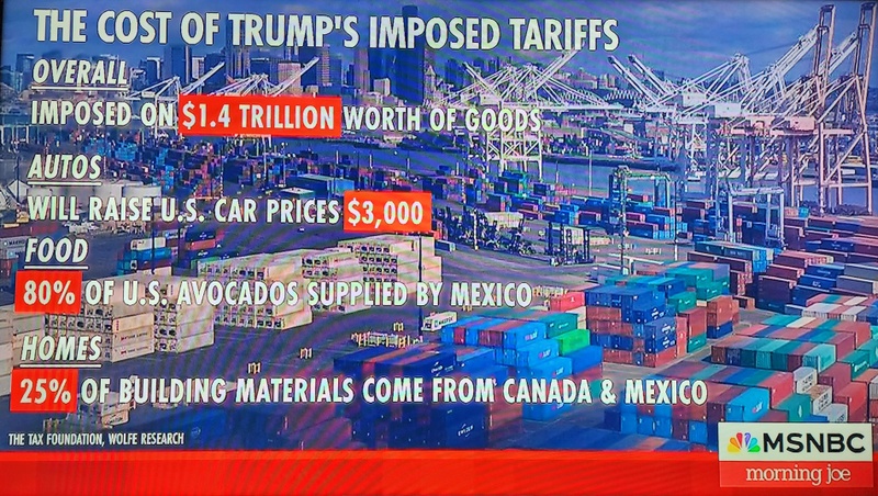 Weekly Market Insights | This Week: T For Tariffs, T For Trillion