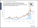 5 Key Insights to Guide Investors in 2023