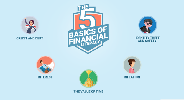 5 Basics of Financial Literacy