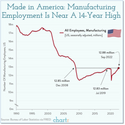 Made in America