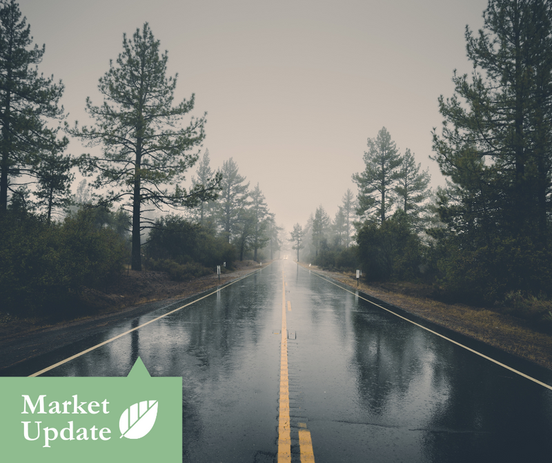 Market Update | December 9, 2024
