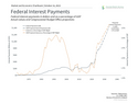 What Washington Politics and the National Debt Mean for Long-Term Investors