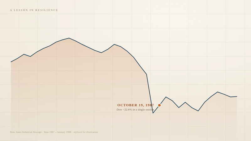 What the 1987 Crash Still Teaches Long-Term Investors