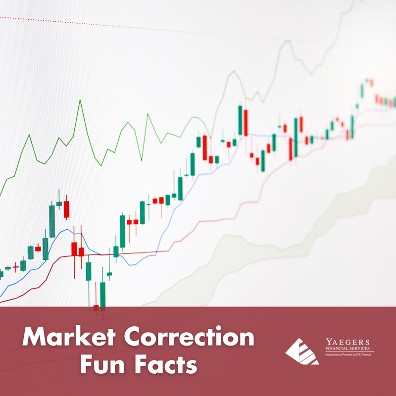 Market Correction Fun Facts