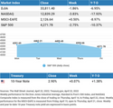 Market Insights - April 25, 2022