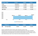 WEEKLY MARKET UPDATE- January 9, 2023