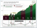 Monday Market Insights January 3rd 2022
