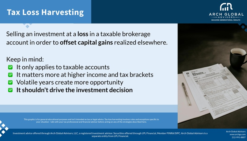 Tax-Loss Harvesting Explained - And When It Actually Moves the Needle