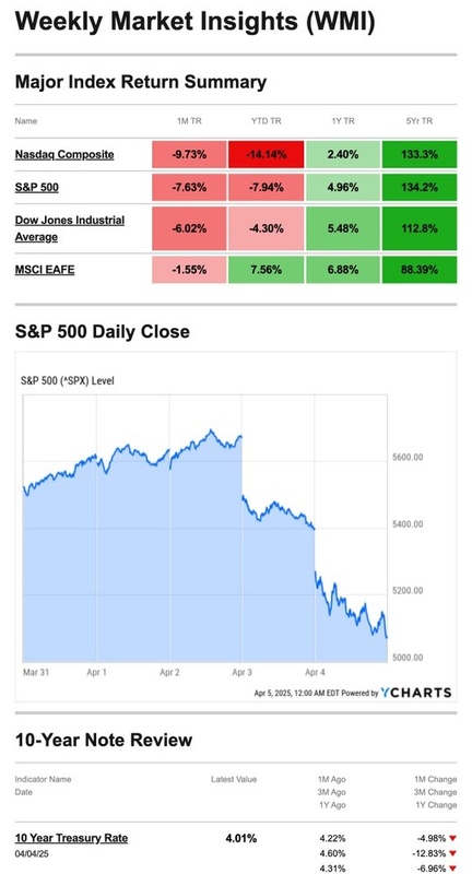 What Happened Last Week | April 7, 2025