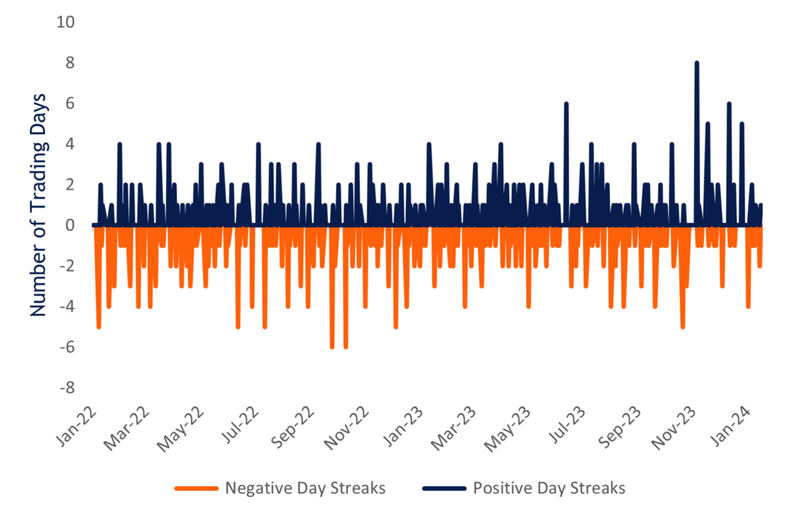 A New High for the S&P 500