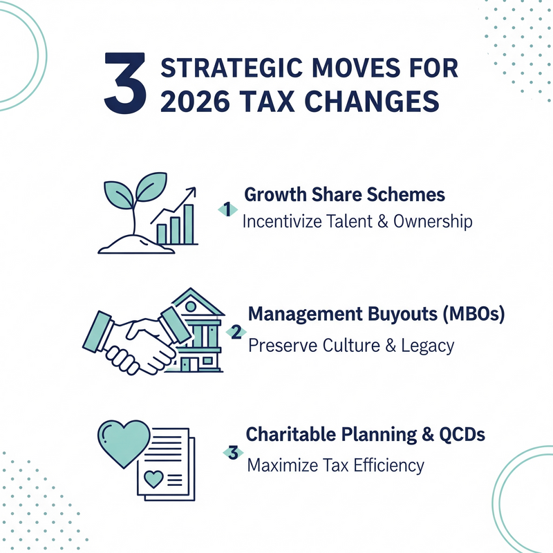 Beyond the Sunset: 3 Strategic Considerations for Business Owners in the New 2026 Tax Landscape