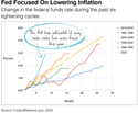 Putting Interest Rates Into Perspective