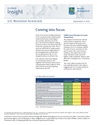 US Recession Scorecard