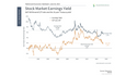 How the Market Rally and Interest Rates Impact Valuations