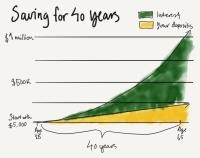 Retirement Savings: Do Yours Measure Up?