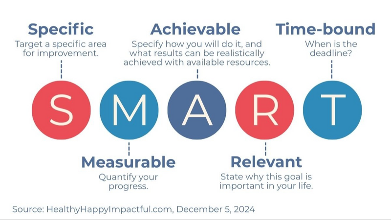 Goal Setting That Sticks: Simple Ways to Turn January Motivation into Lasting Wins