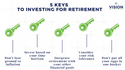 Five Keys to Investing for Retirement